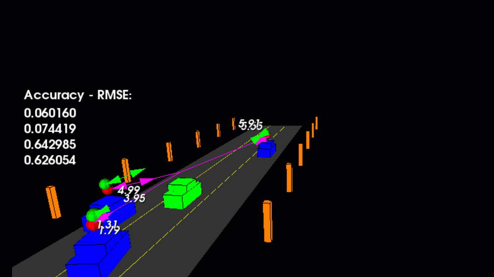 Sensor fusion and UKF-based multi-object tracking project preview